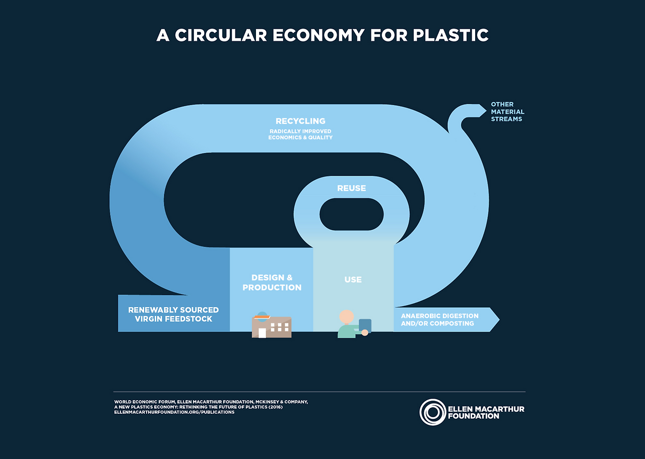 Circular plastic diagram.png