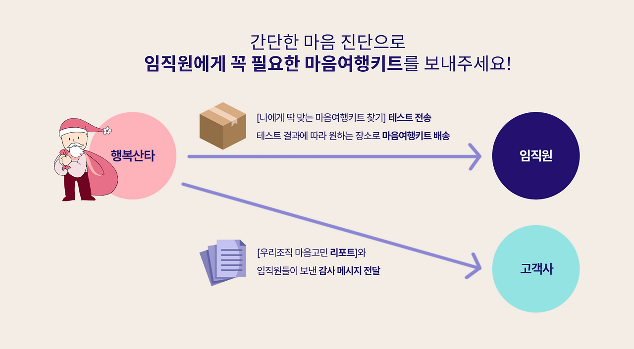 스크린샷 2023-04-27 오후 2.47.46.png