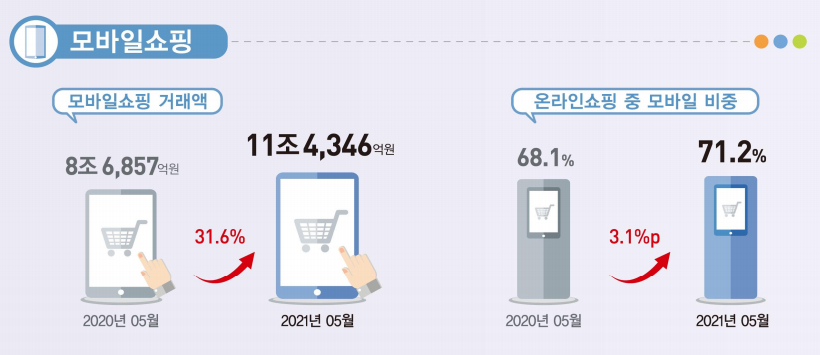 트렌비 모바일쇼핑.png