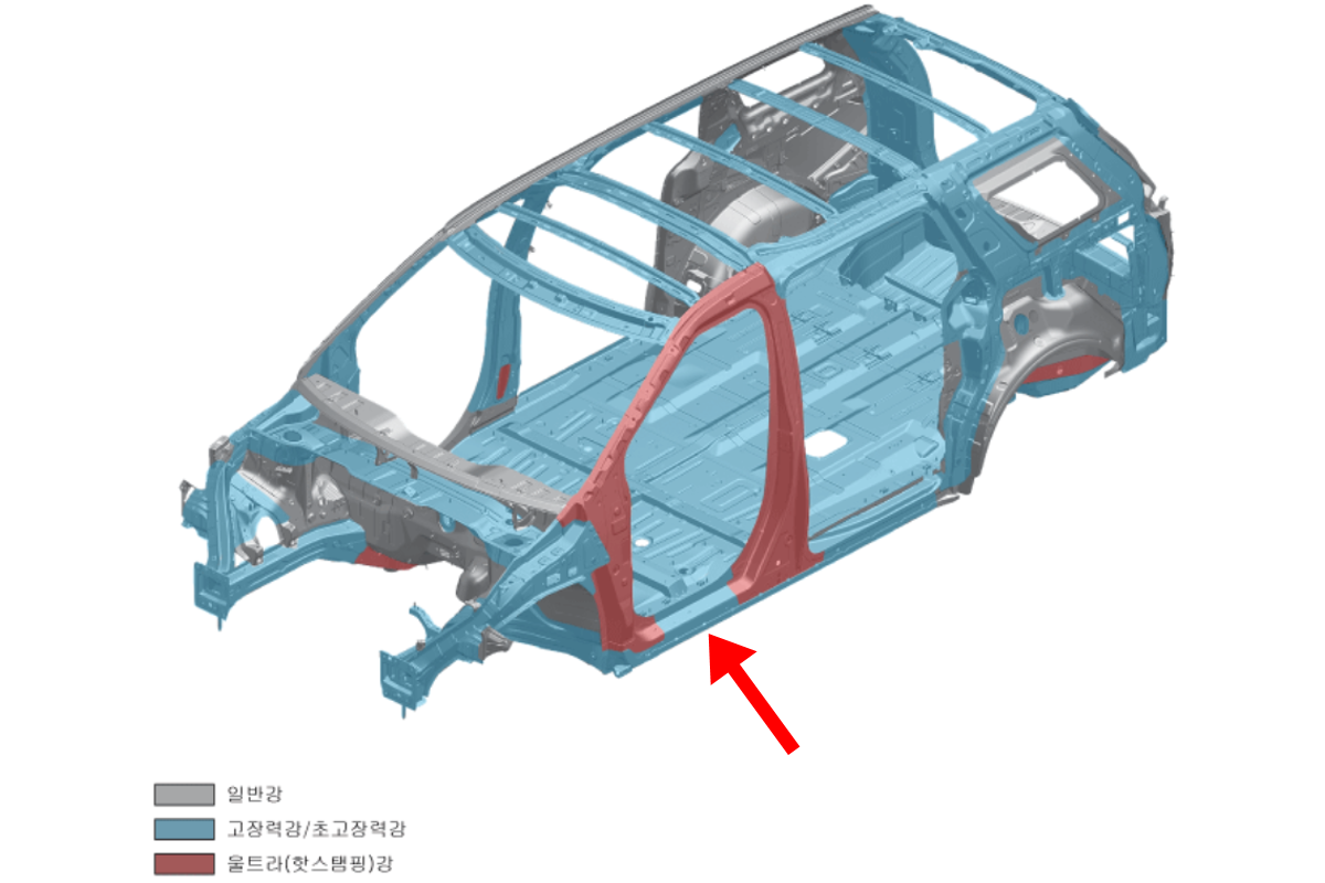 2_내수형 핫스탬핑 적용 부위_기아 GSW.png