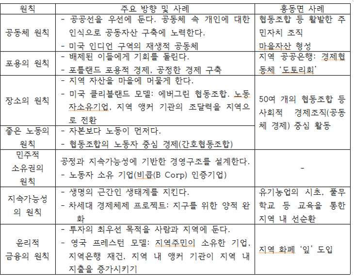 표_민주적 경제원칙.png