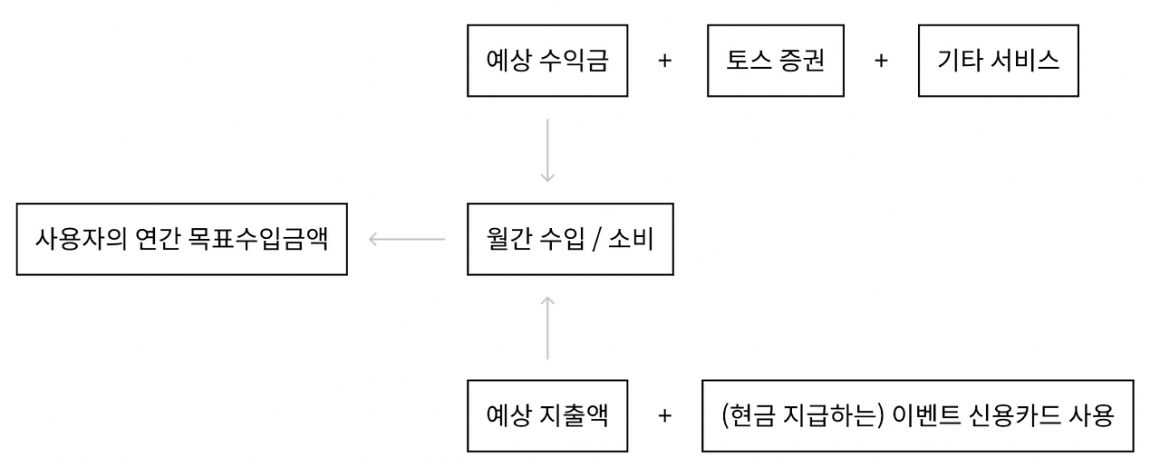 스크린샷 2021-10-17 오후 10.07.53.png