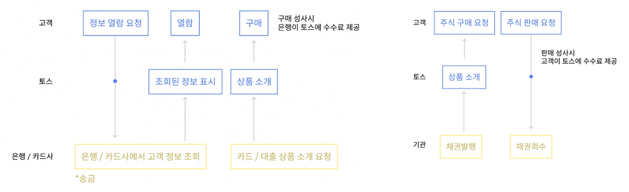 스크린샷 2021-10-17 오후 9.59.23.png