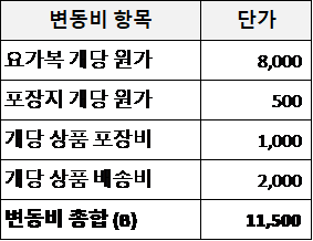 ep.17.variable cost.png