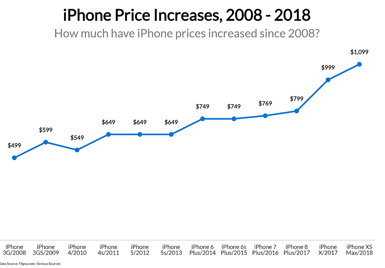 iphone-price-increases_fin.png
