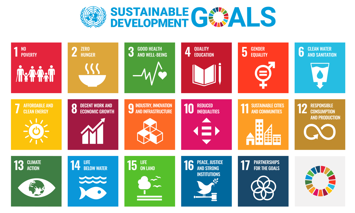 1200px-Sustainable_Development_Goals.png