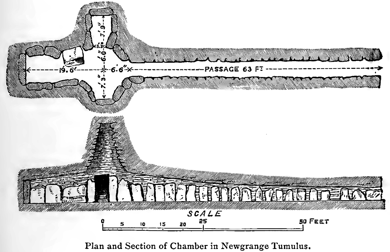 Wakeman_Newgrange_tumulus_chamber_cross_section.png