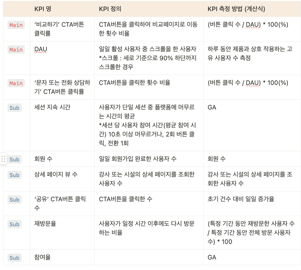 스크린샷 2024-02-15 오후 7.30.46.png