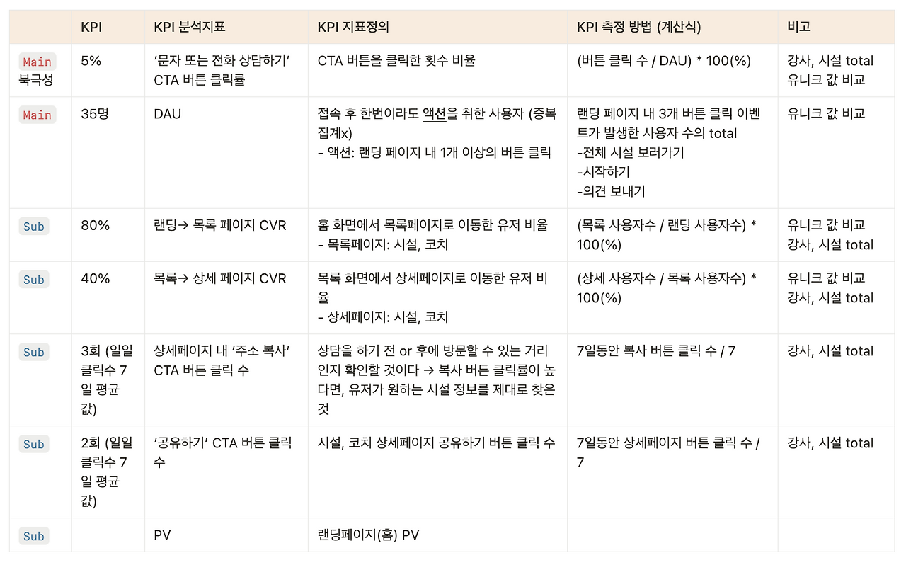 스크린샷 2024-02-15 오후 7.25.24.png