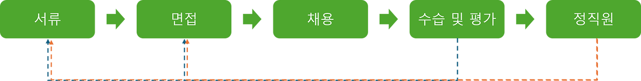 필자가 생각하는 채용.png