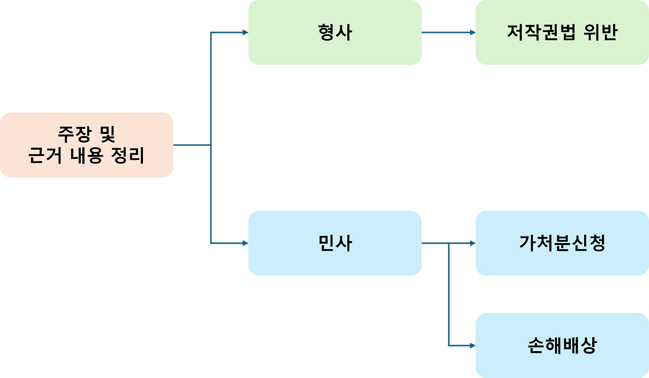 240324_법적내용 확인 프로세스.png