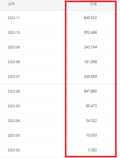 네프콘 방문 통계 수정.png