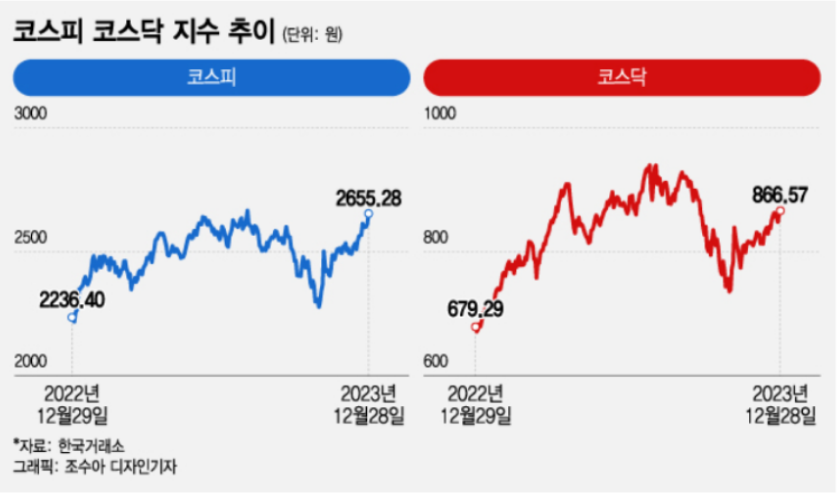23년 한국주식.png