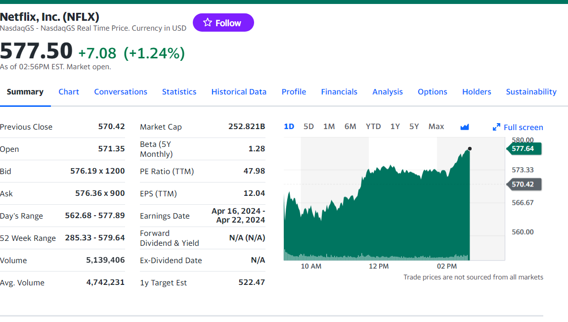 넷플릭스 주가.png