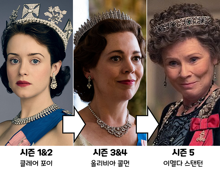 더 크라운 시즌 5.png