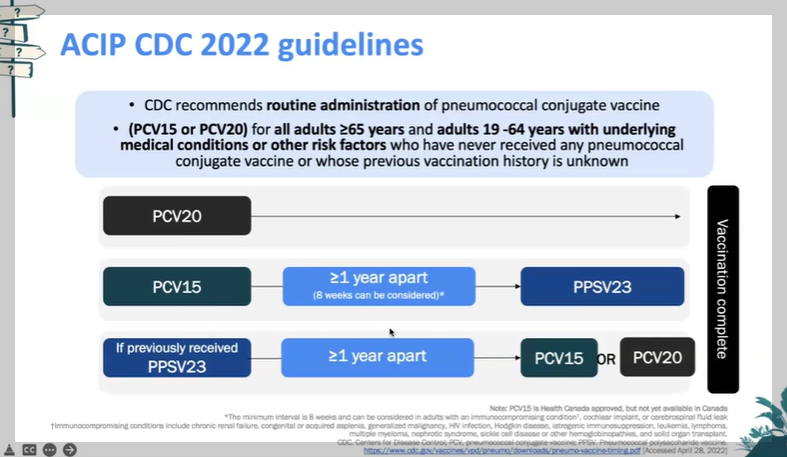 Pn-CDC guidelines.png
