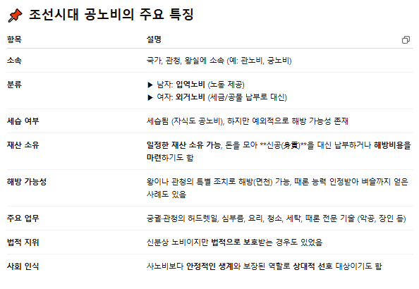 조선시대 공노비.png