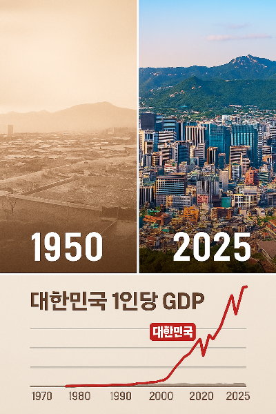 4. 경제성장 비교.png