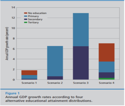 Education with GDP.png