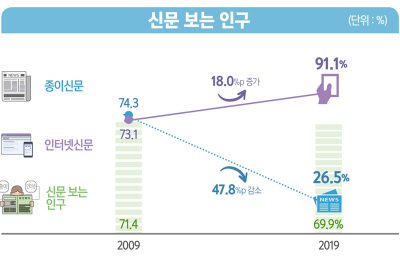 1. 신문보는 인구.png