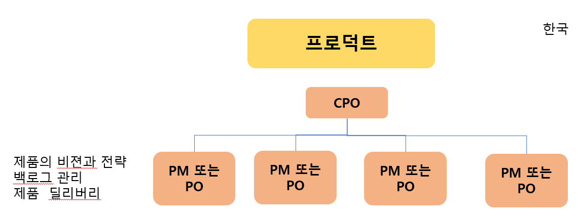 프로덕한국.png