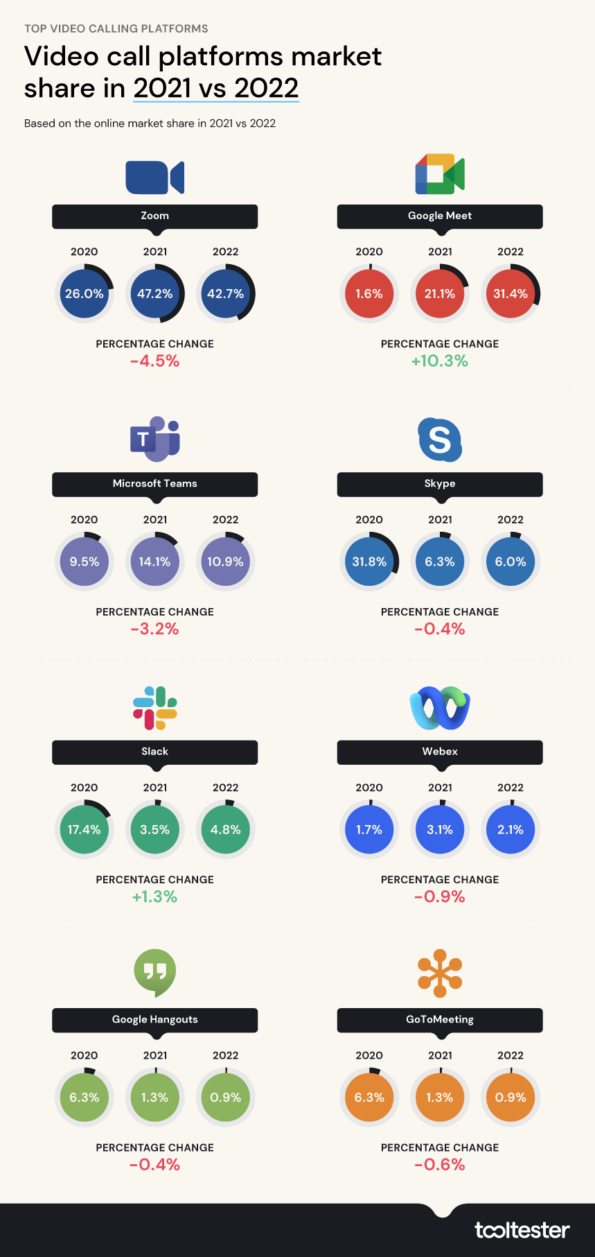 video-call-platforms-market-share.png