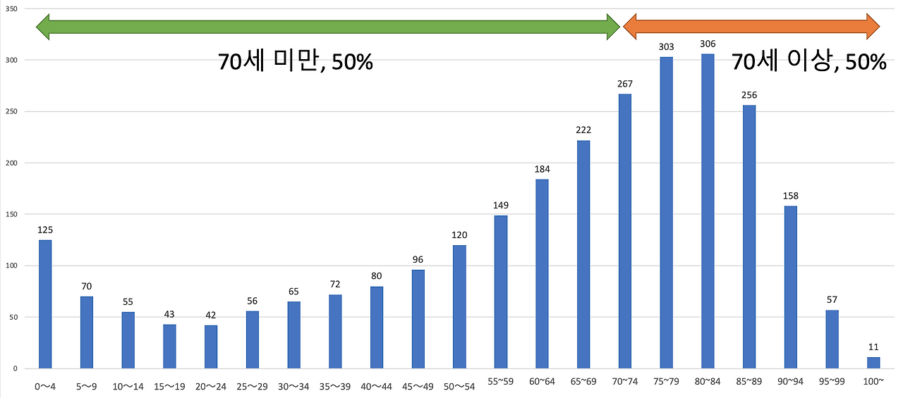 스크린샷 2021-11-10 오후 9.50.23.png