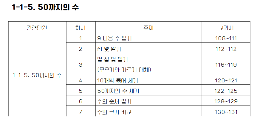 1~50까지의 수.png