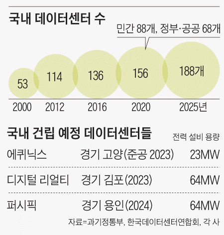 한국 IDC현황.png