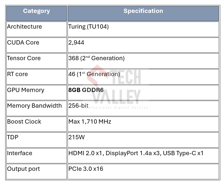 RTX 2080 table.png
