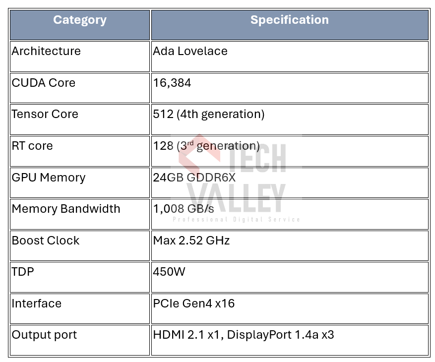 RTX 4090 table.png