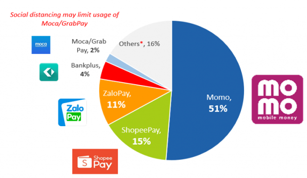 베트남 금융과 IT혁신 3일차-결제수단 (2).png