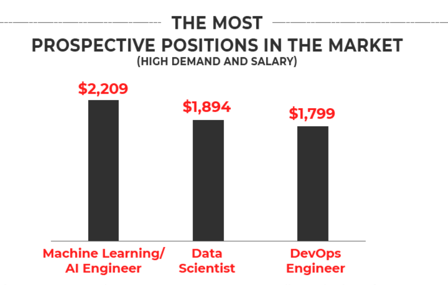 promising position.png