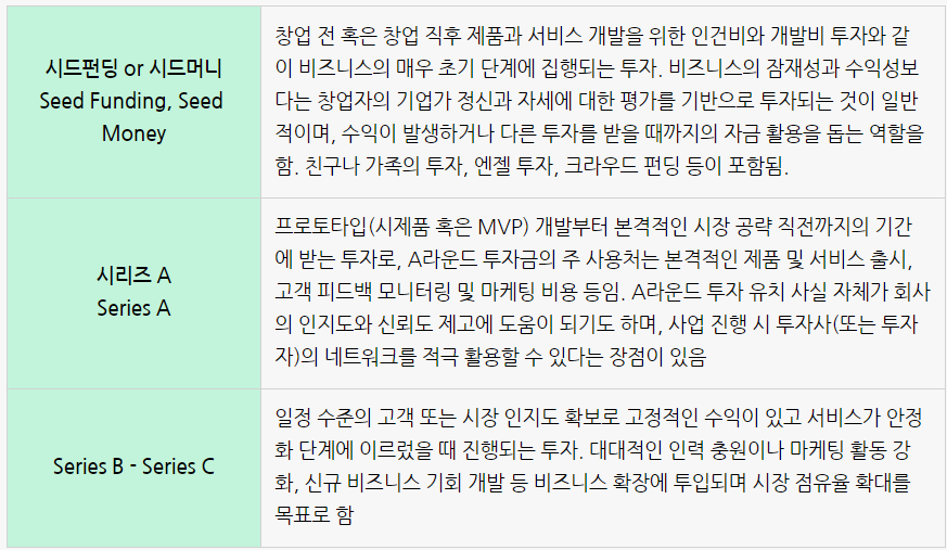 투자상식 시리즈A가 뭐예요.png