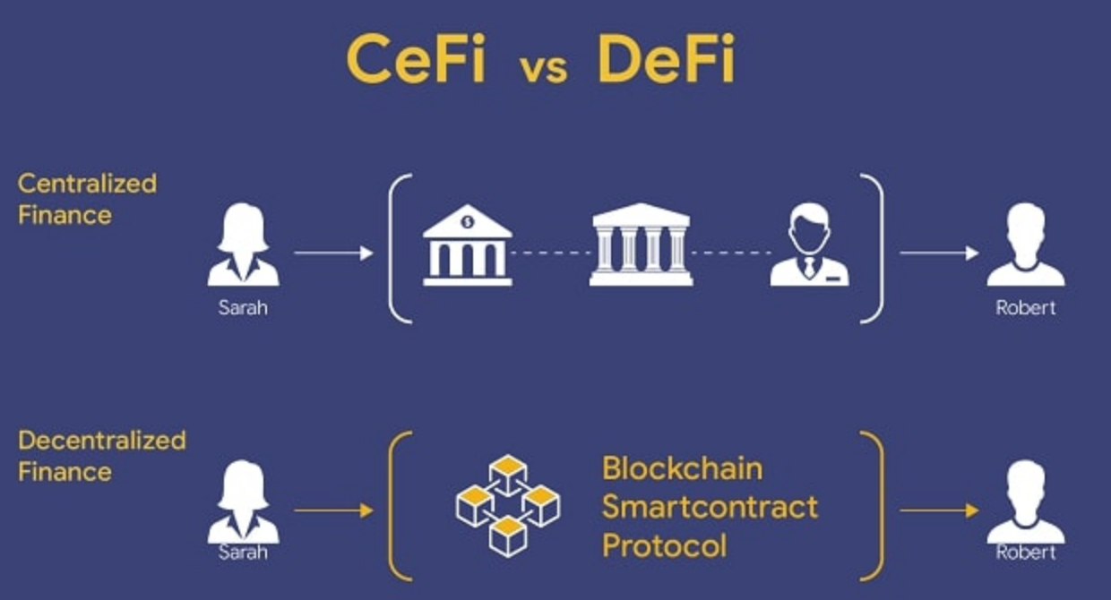 베트남에서 암호화 화폐로 커피를 마실 수 있나요?