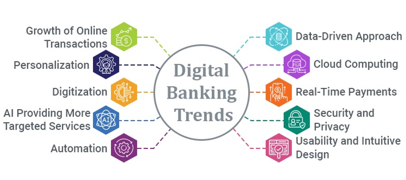 Digital bank 20231203 (5).png