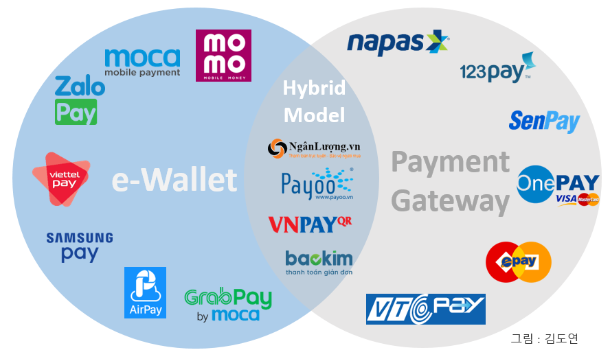 베트남 금융과 IT혁신 3일차-결제수단 (1).png