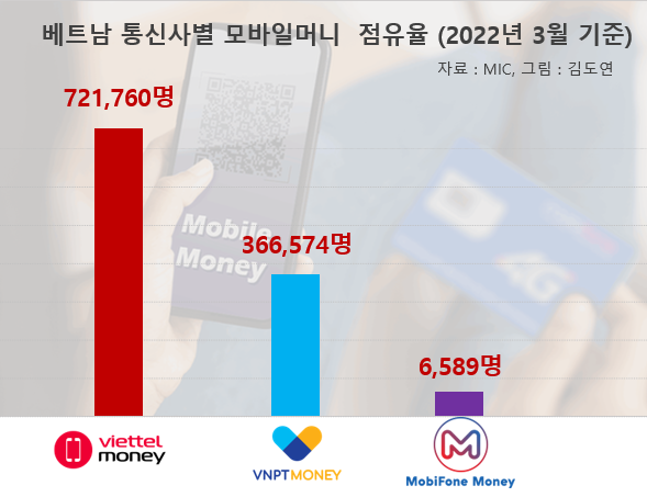 베트남 금융과 IT혁신 3일차-결제수단 (9).png