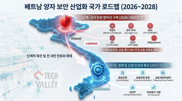 베트남 양자 국가 로드맵.png