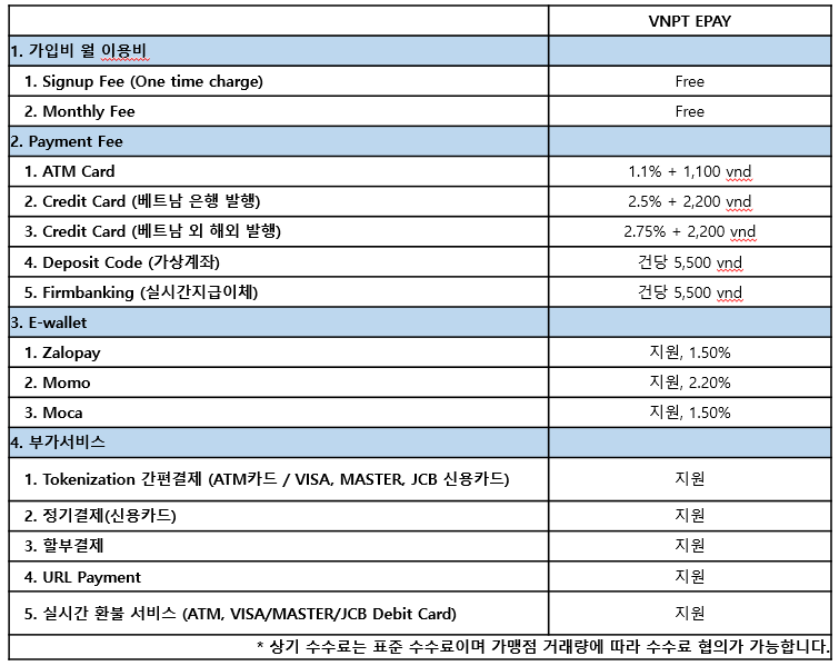 전자상거래등록 (4).png