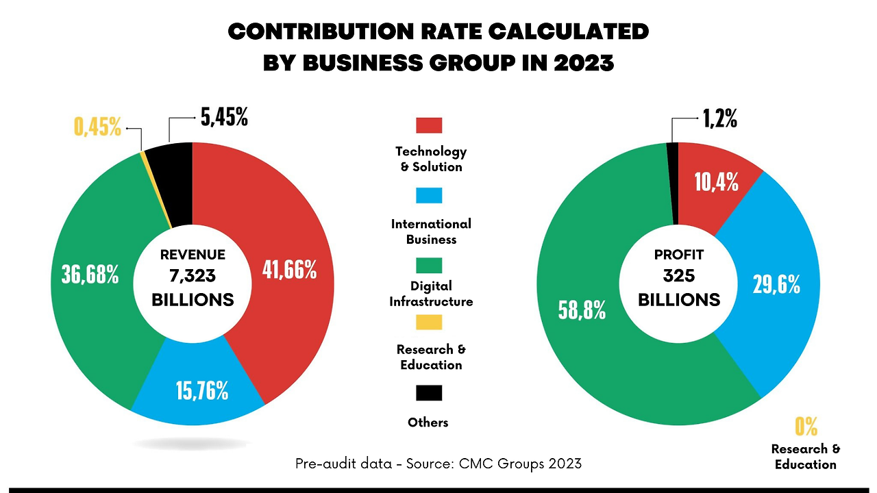 003 CMC 2023 Revenue_Eng.png