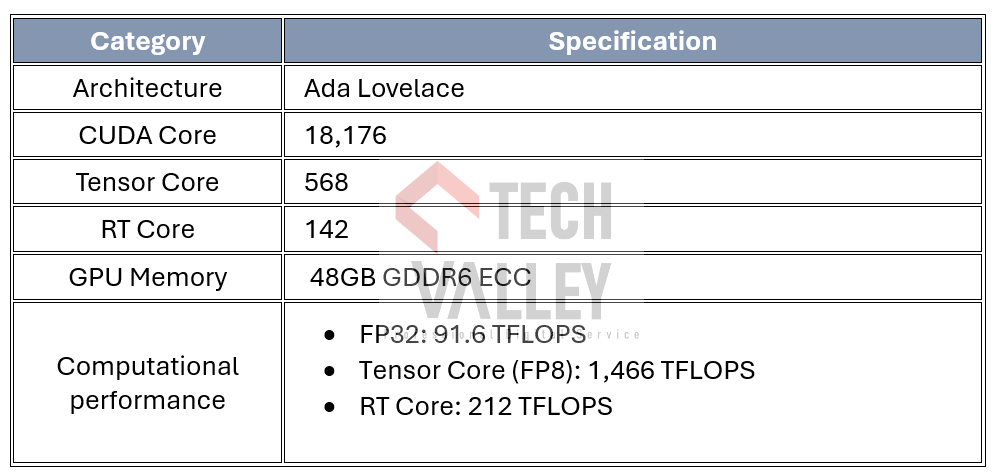 Nvidia L40S 20250809 (5).png