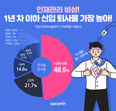 조기퇴사비율.png