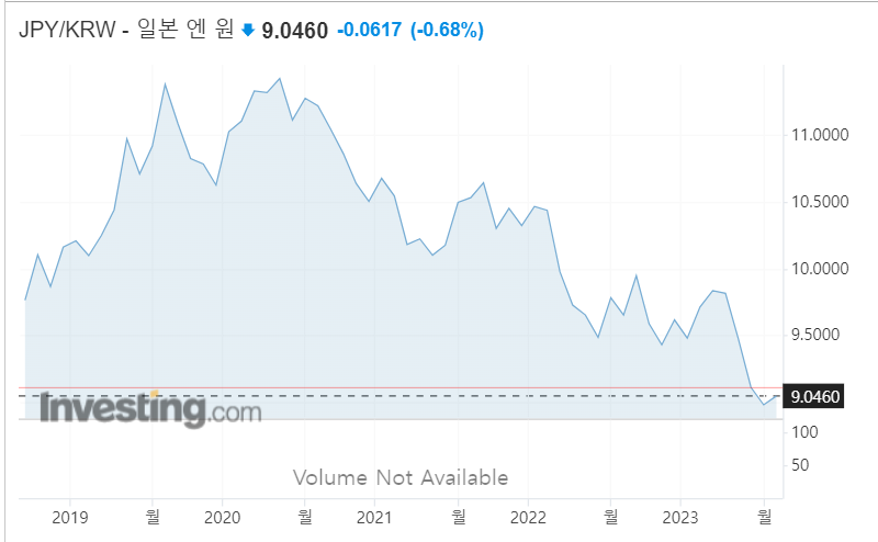 엔화-환율-그래프.png