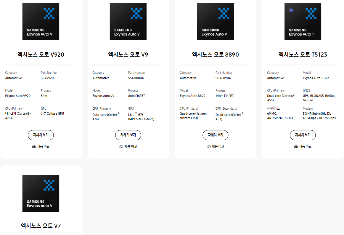 삼성 오토모티브 프로세서.png