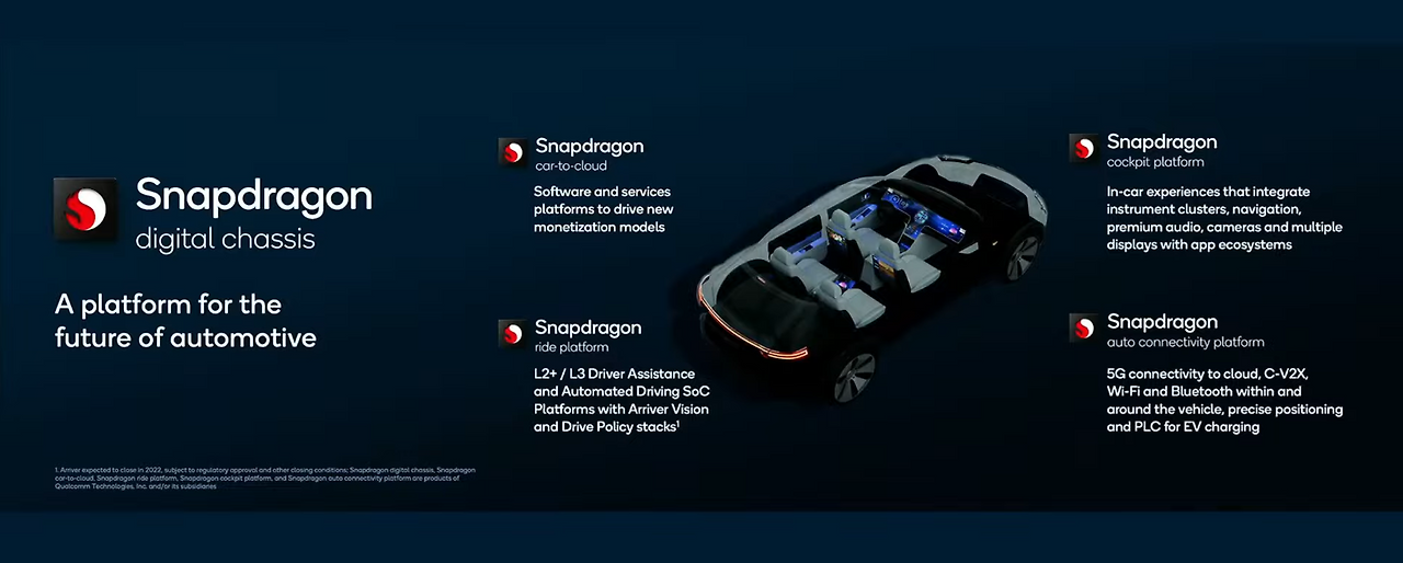 스납드래곤 디지털 샤시 개요.png