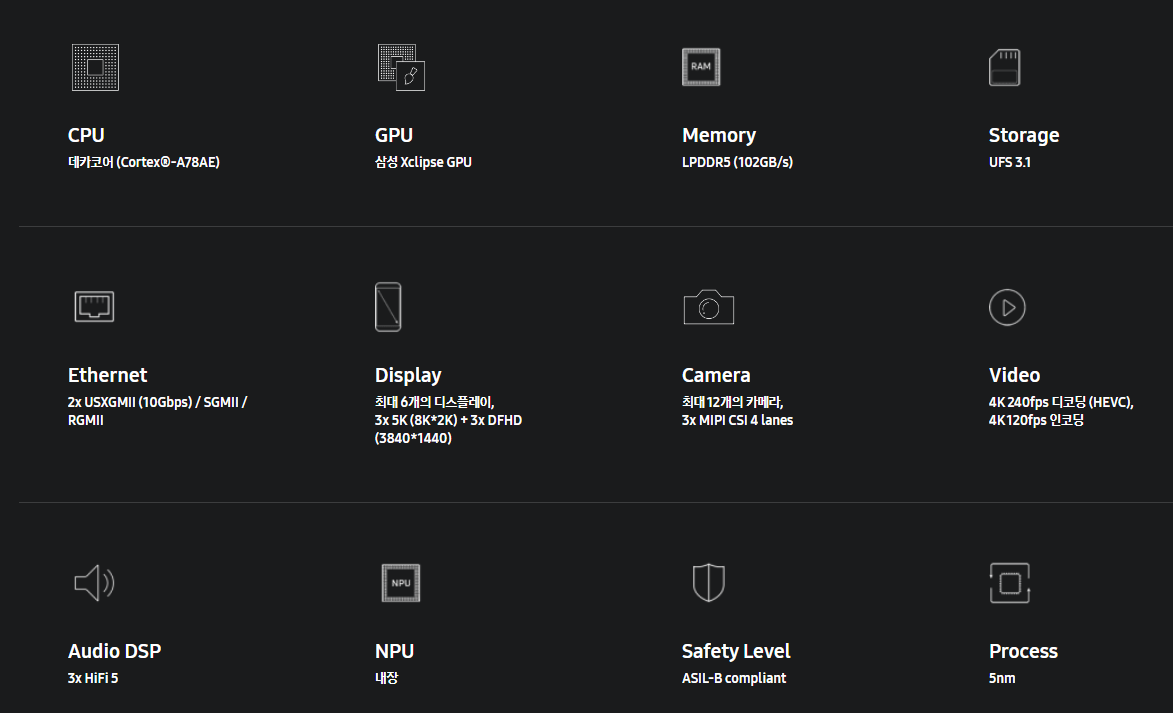 엑시노스 오토V920 스펙.png