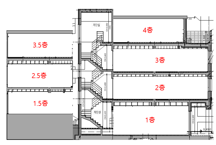 스킵프로어 구조도.png