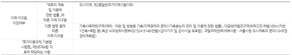 1월 15일_신길동 토지이용계획확인원.png