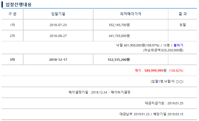 창동 경매 진행.png